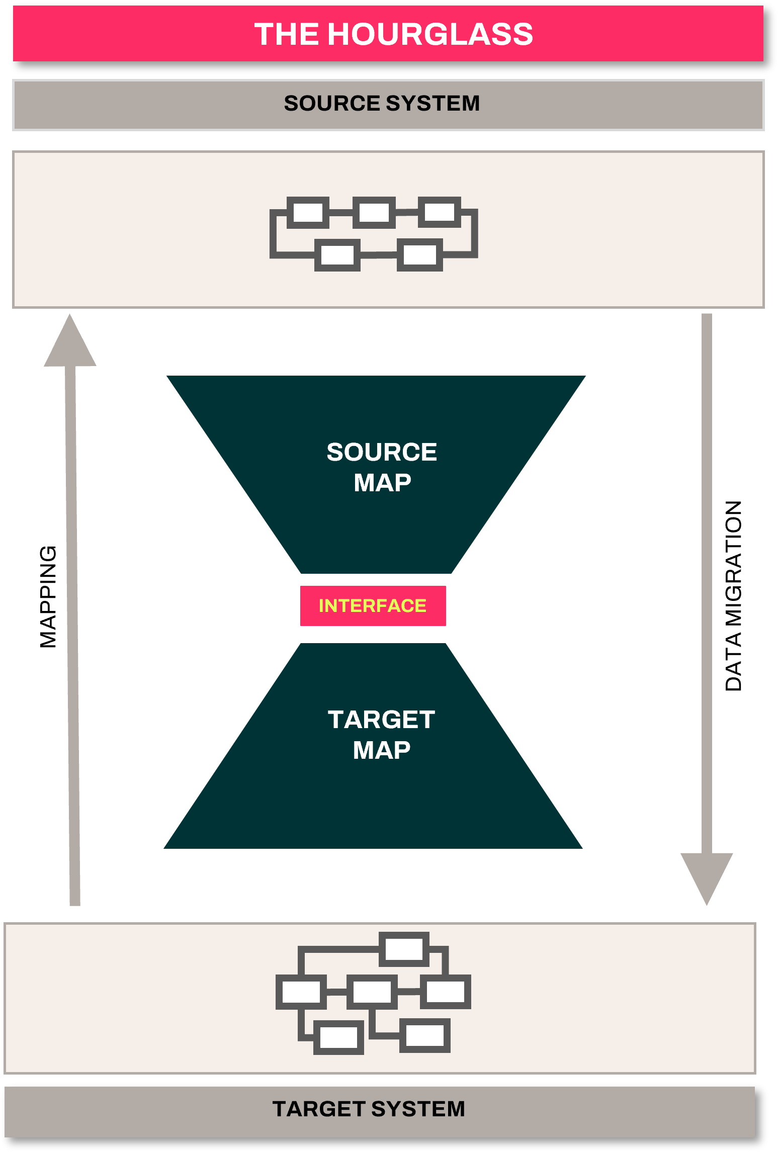 Hopp Hourglass Model