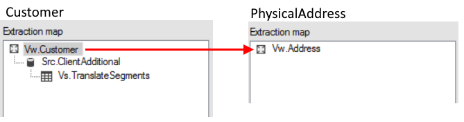 Root Source Object on Child Business Object